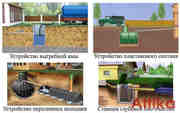 Канализация для дома с монтажом Ленобласть